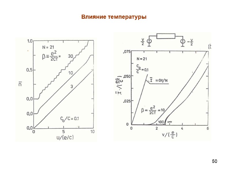 50 Влияние температуры